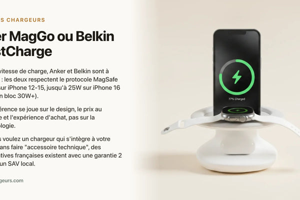 Anker MagGo ou Belkin BoostCharge : quel MagSafe gagne ? — chargeur sans fil Les Petits Chargeurs