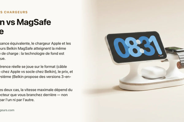Belkin vs MagSafe Apple : payer le badge Apple en vaut-il la peine ? — chargeur sans fil Les Petits Chargeurs