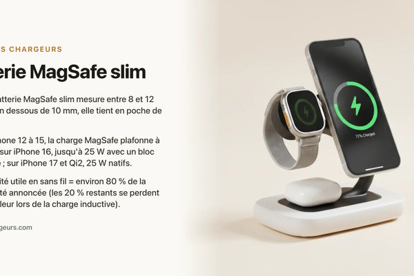 Batterie MagSafe slim : les modeles fins qui tiennent en poche — chargeur sans fil Les Petits Chargeurs