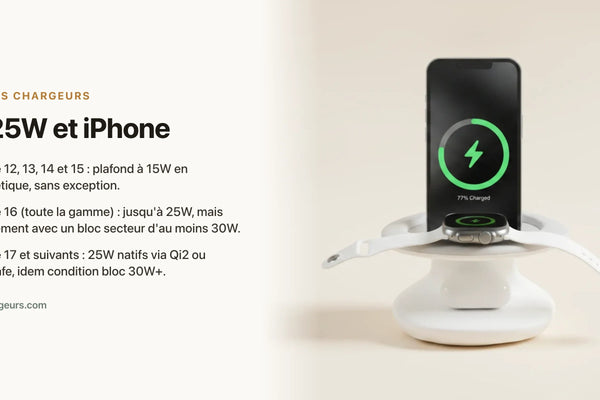 Qi2 25W et iPhone : quels modèles chargent vraiment à 25W (16, 17) — chargeur sans fil Les Petits Chargeurs