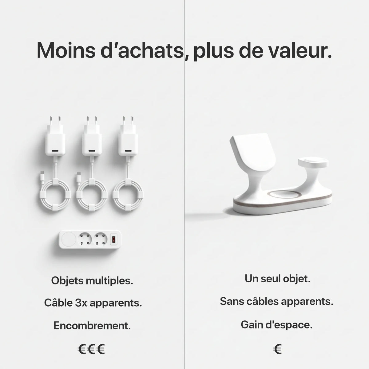 Chargeur Sans Fil Echo - Charge Rapide 110-205kHz DC 5V-9V